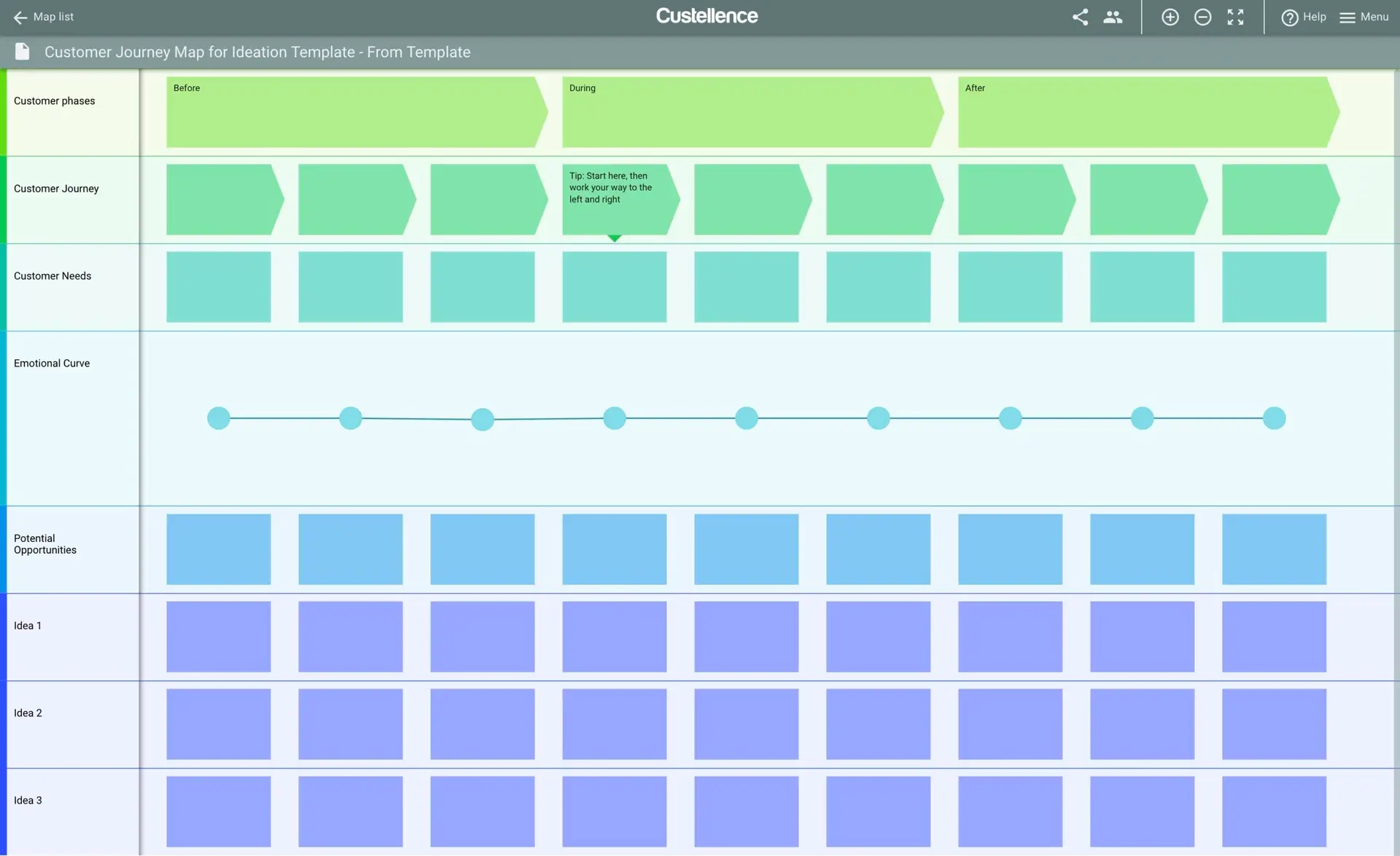 A visual of a customer journey map for ideation, done in the Custellence tool.