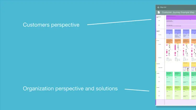 How to create a journey map - showcasing the different perspectives and where in the map they should be placed.