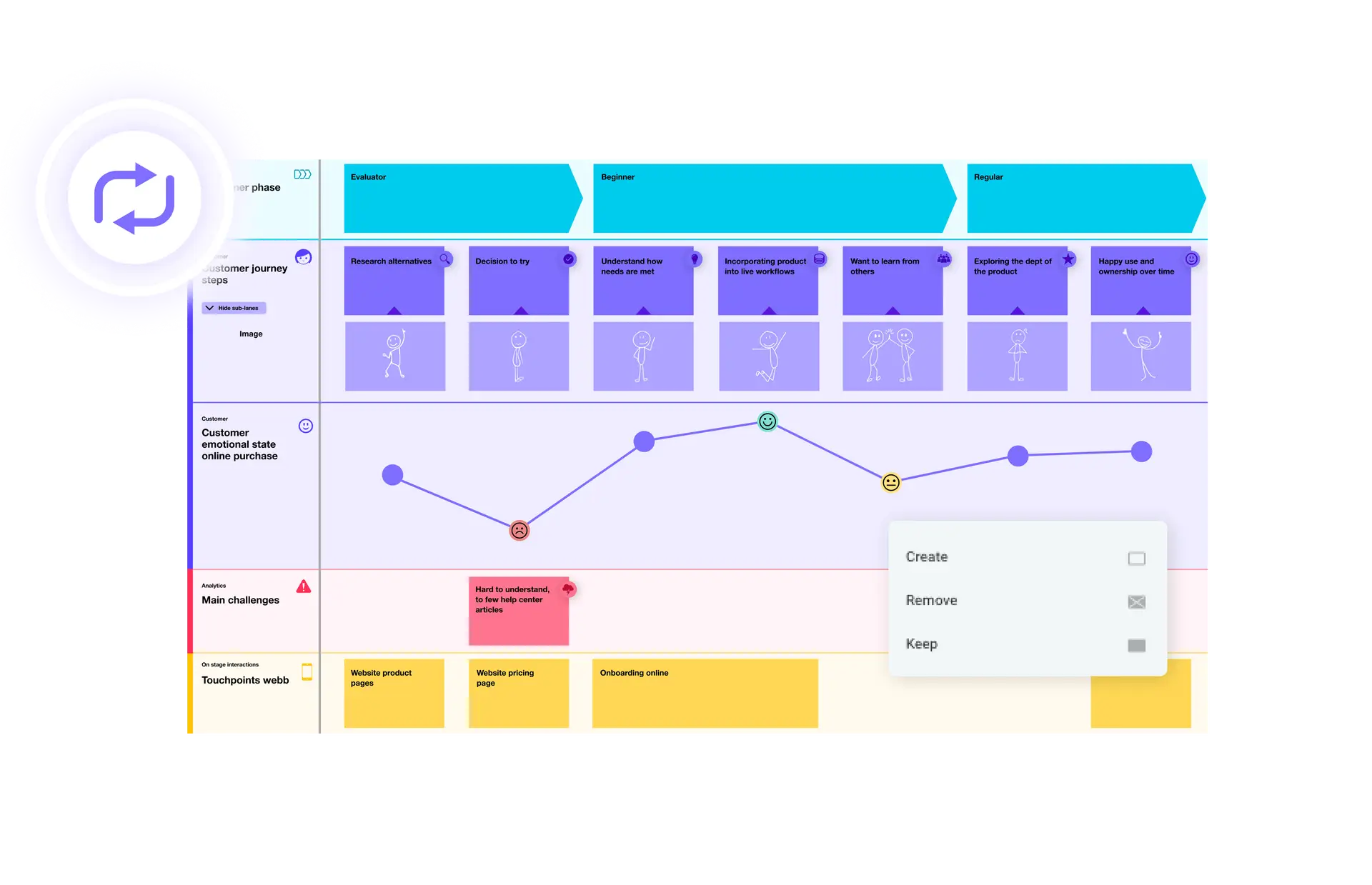 A journey map with a pop-up showing the different statuses a card can have depending on if the card is in progress, done or standby.