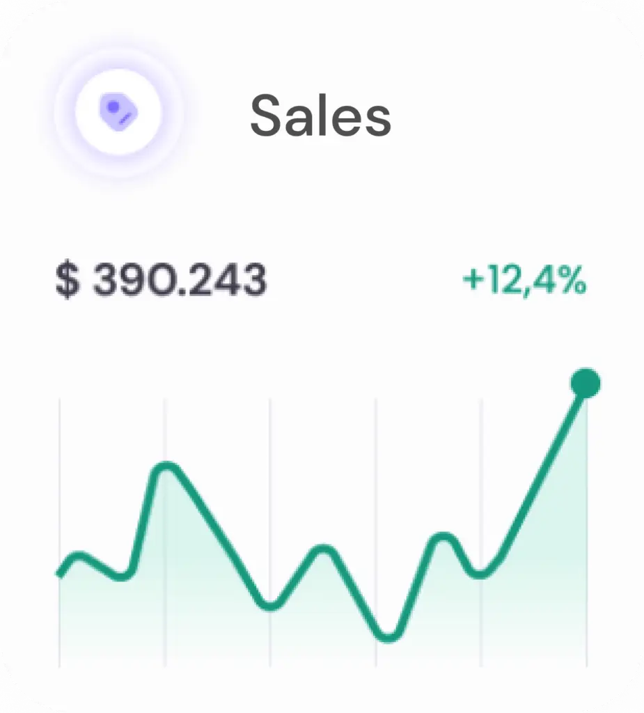 Showing higher sales when collaborating with the journey mapping.