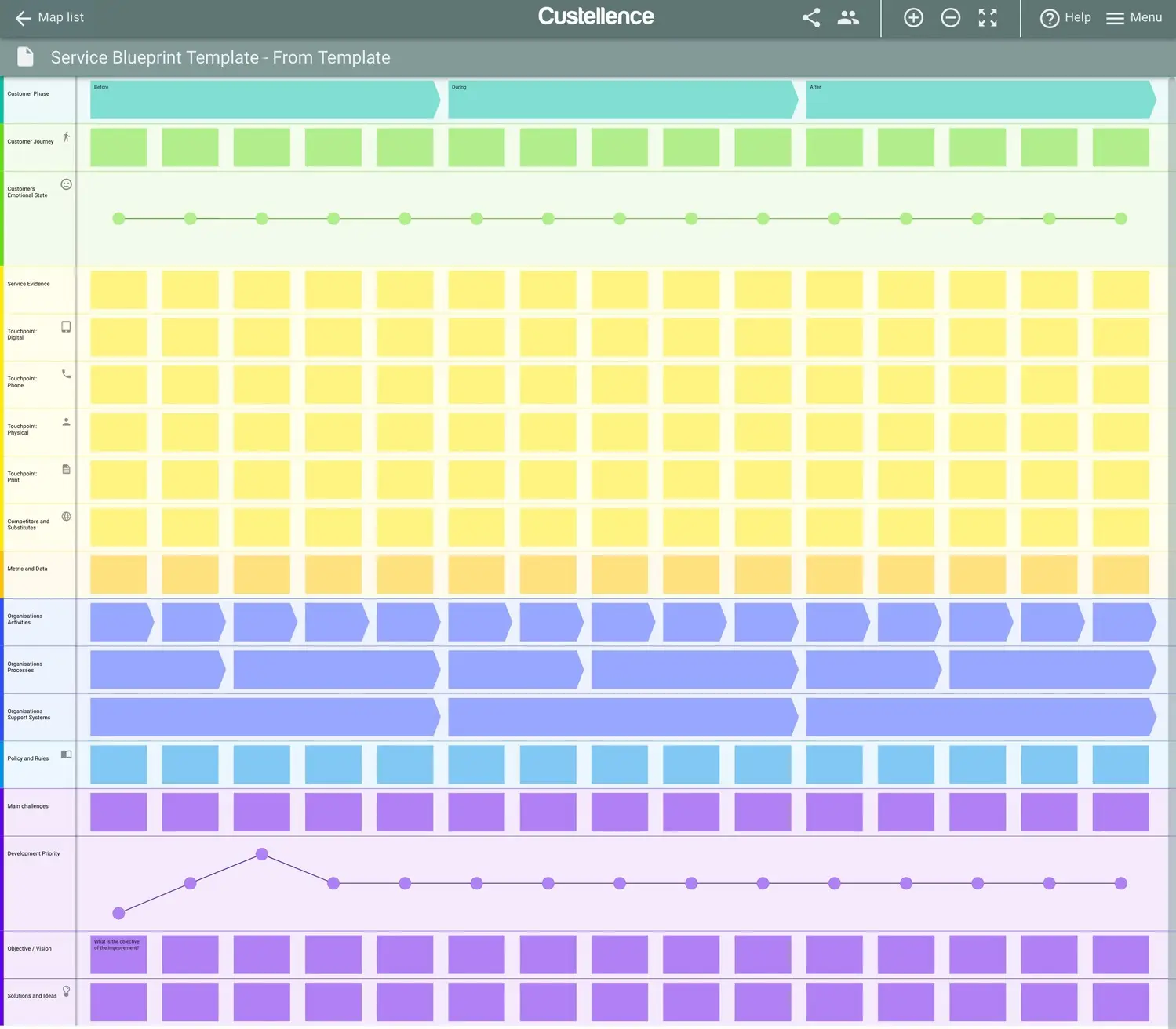 Visualization of a service blueprint template for improving service delivery.