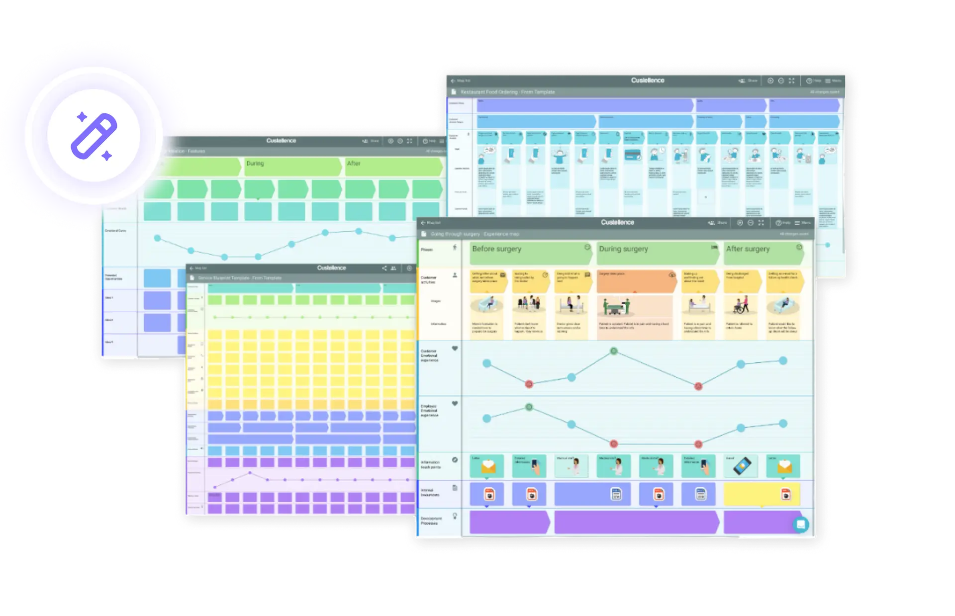 Image of a journey map showcasing choises of colors, icons, pictures and layout that can be adjusted to the needs of the customer journey map.