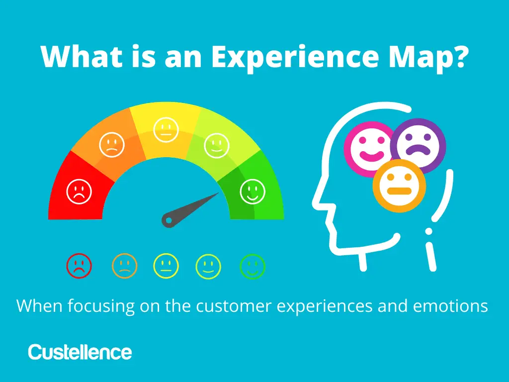 A visualization of Experience maps showcasing a persons experiences and emotions through smileys inside a persons head and a termometer with smileys getting happier on the greed side.